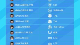 斗罗大陆联动揭晓：小舞新英雄登场，荣耀水晶获取攻略，女娲新皮肤上线及版本平衡性调整解析